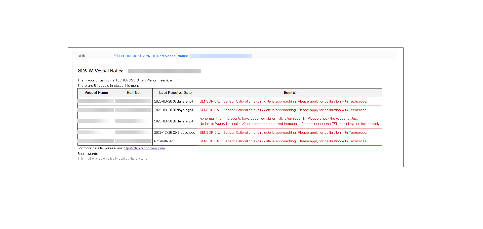 Monthly Report - Alert Mail